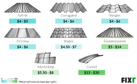 bridge and roof share price
